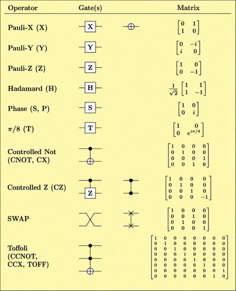 File:Quantum Logic Gates-y.jpg