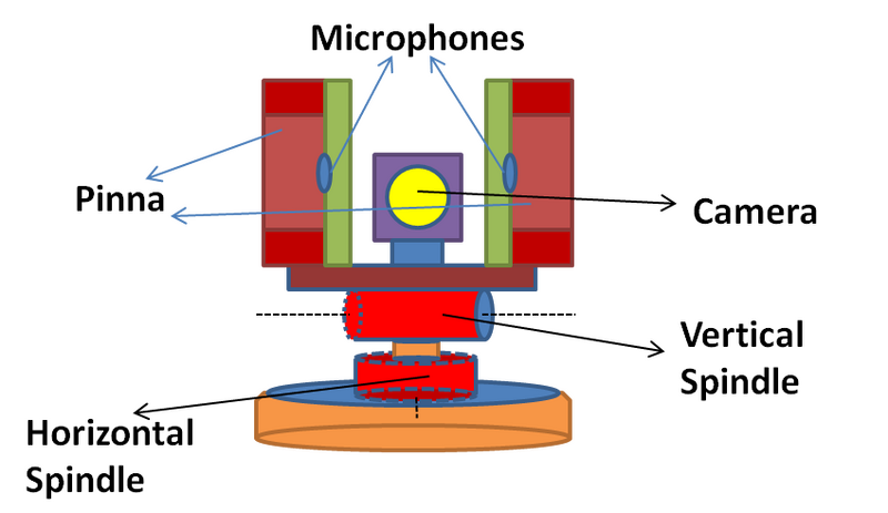 File:Binaural robot head2.png