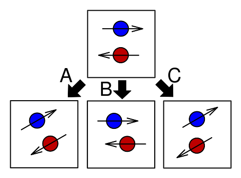File:RotationOperators.svg