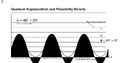 Thumbnail for version as of 15:18, 13 May 2026