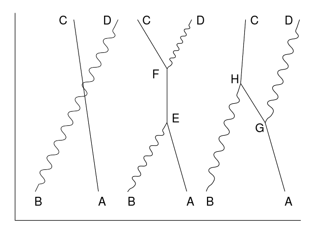 File:Compton Scattering.svg