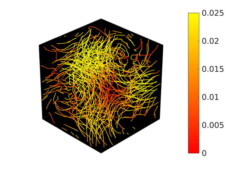 File:Vortex-tangle.png