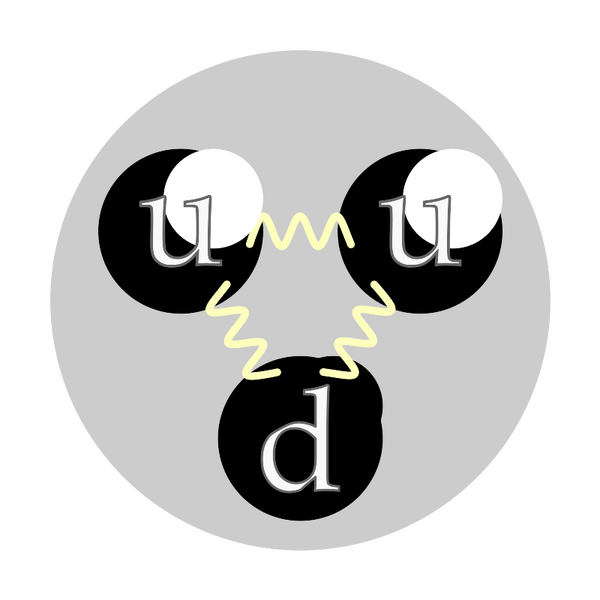 File:Quark structure proton.svg