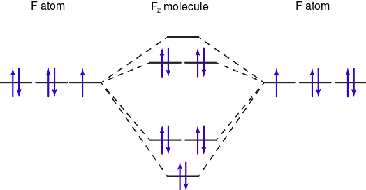 File:MO diagram difluorine.svg