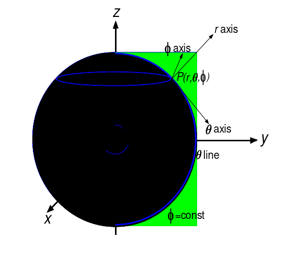 File:Spherical coordinate elements.svg