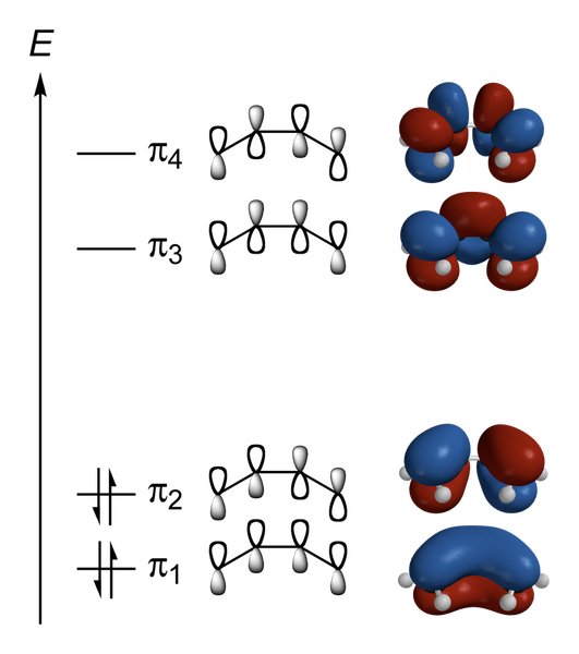 File:Butadiene-pi-MOs-Spartan-3D-balls.png