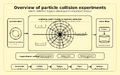 Thumbnail for version as of 15:09, 13 May 2026