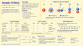 Thumbnail for version as of 15:09, 13 May 2026