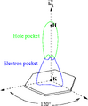 Thumbnail for version as of 15:09, 13 May 2026