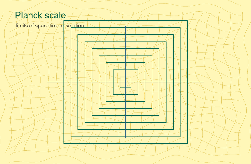 File:Quantum Planck scale yellow.png