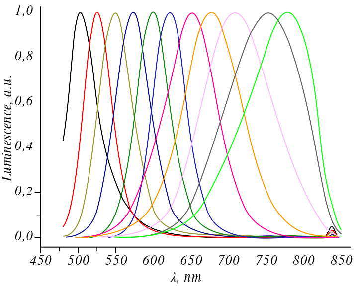 File:CdTe PlasmaChem spectra-en.svg