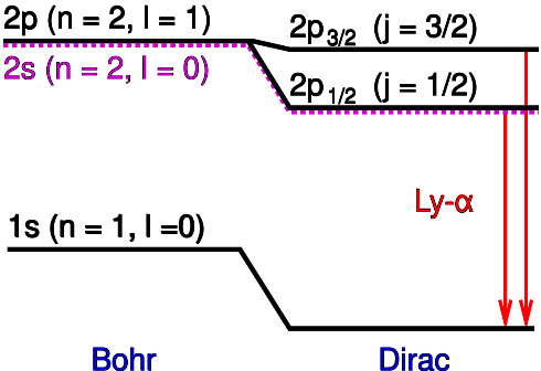 File:Hydrogen fine structure2.svg