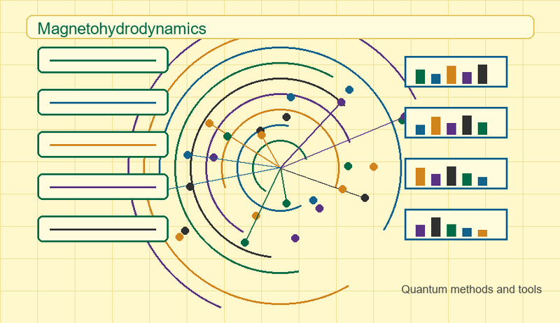 File:Quantum methods magnetohydrodynamics yellow.png