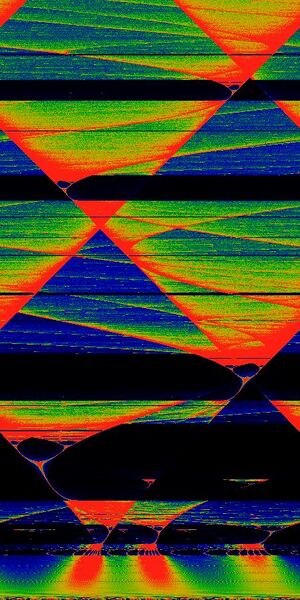 File:Circle map bifurcation.jpeg