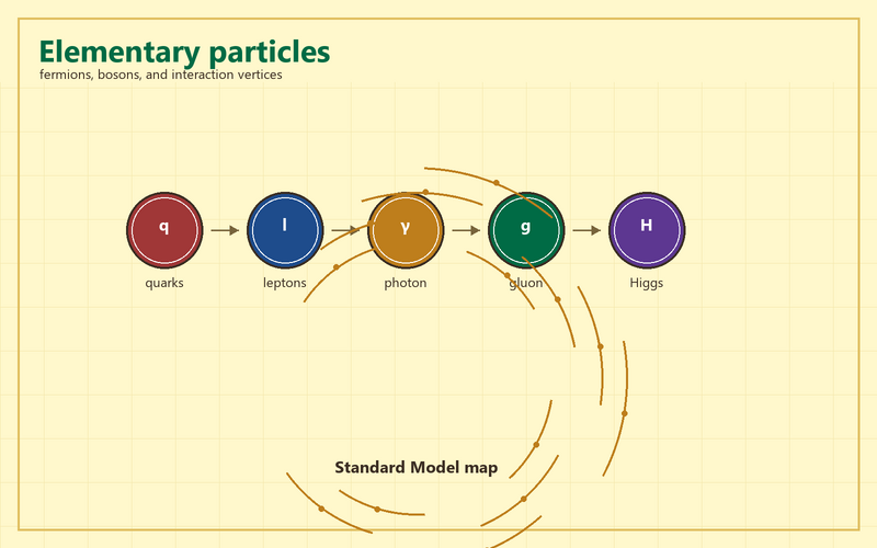 File:Quantum elementary particle complex yellow.png