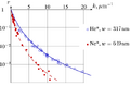 Thumbnail for version as of 15:09, 13 May 2026