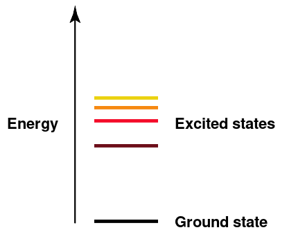 File:Energy levels.svg