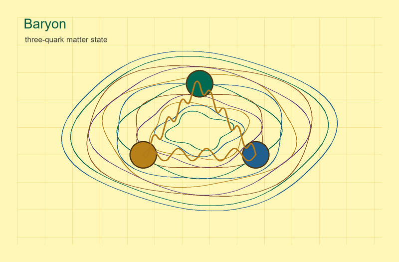 File:Quantum baryon yellow.png