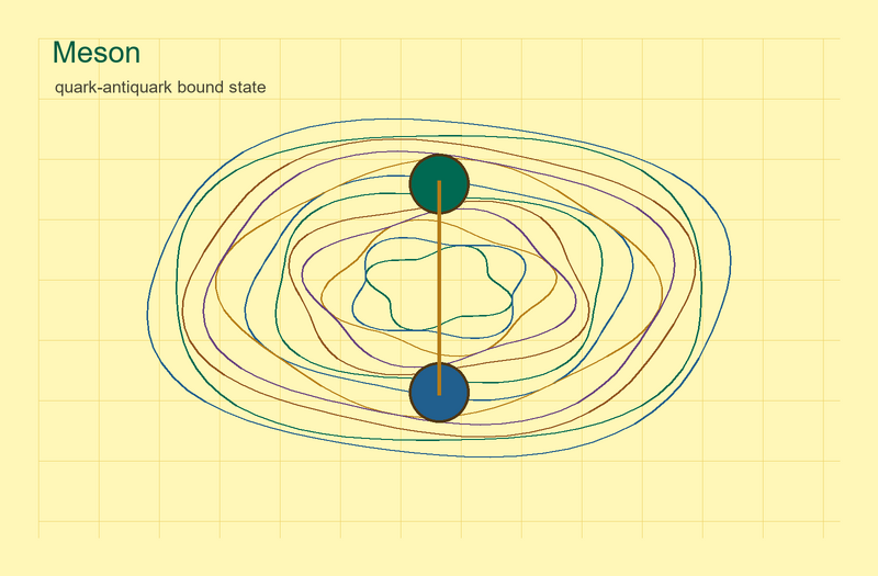 File:Quantum meson yellow.png
