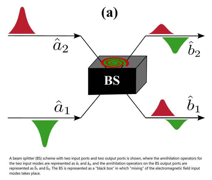 File:Beam Splitter (a).png