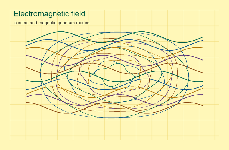 File:Quantum electromagnetic field yellow.png