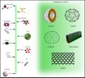 Thumbnail for version as of 15:09, 13 May 2026