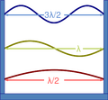 Thumbnail for version as of 15:18, 13 May 2026
