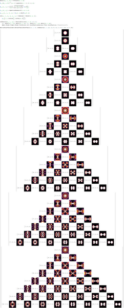File:2D Spherical Harmonic Orbitals.png