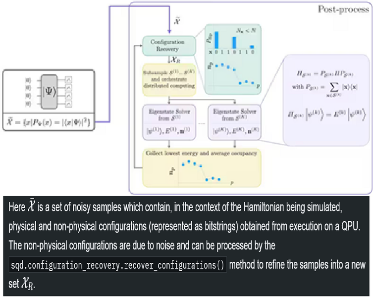 File:Sample-Based Diagonalization.png