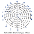 Spiral