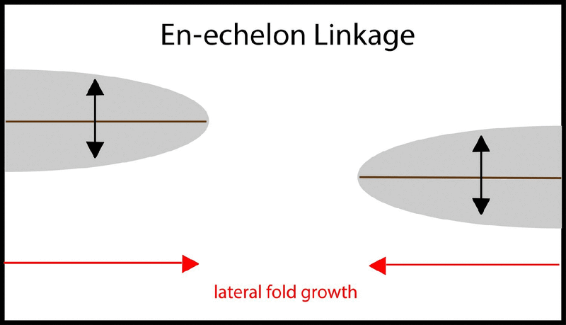 File:Oblique fold linkage.gif