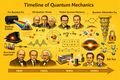 Thumbnail for version as of 15:09, 13 May 2026
