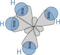 A schematic presentation of hybrid orbitals overlapping hydrogen orbitals