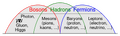 Thumbnail for version as of 15:18, 13 May 2026