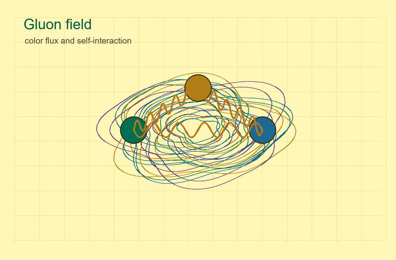 File:Quantum gluon field yellow.png
