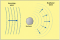 Thumbnail for version as of 15:09, 13 May 2026