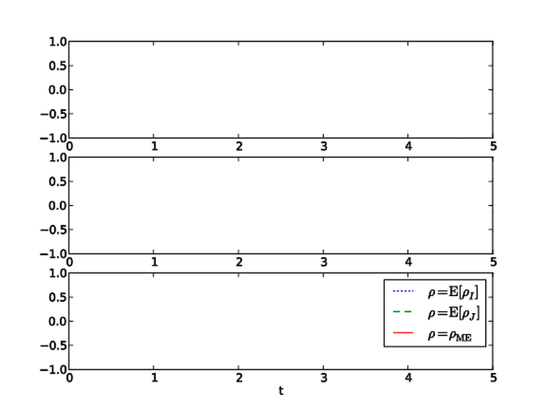 File:Master equation unravelings.svg