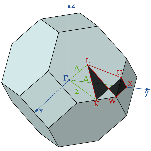 File:Brillouin Zone (1st, FCC).svg