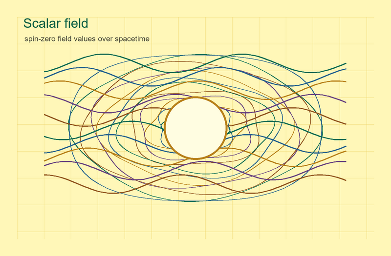 File:Quantum scalar field clean yellow.png