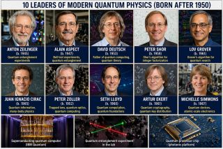 Key figures in contemporary quantum physics and quantum information