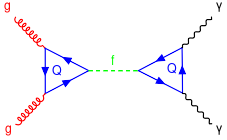 File:S750loops.svg