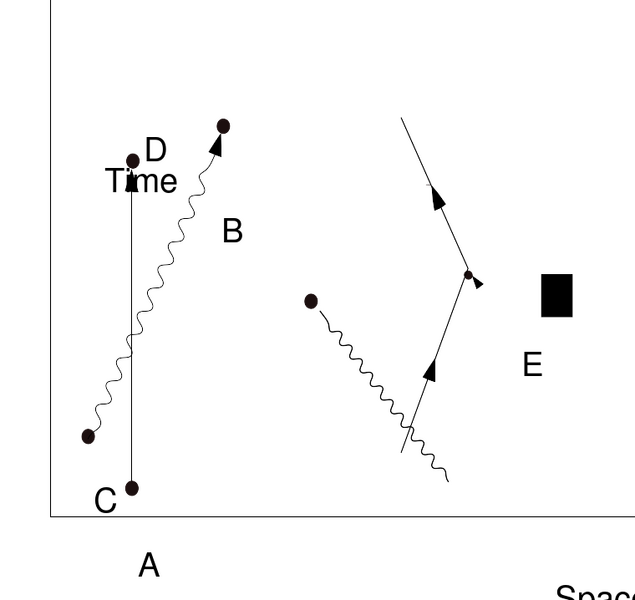 File:Feynman Diagram Components.svg