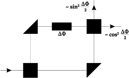 File:Mach-Zehnder interferometer.svg