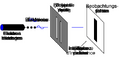Thumbnail for version as of 15:18, 13 May 2026