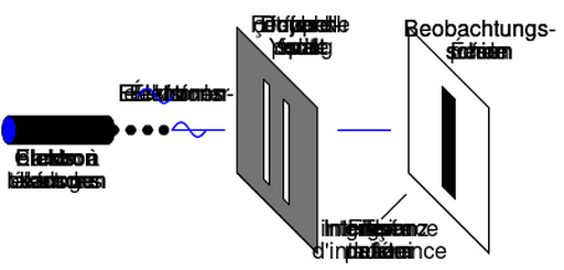 File:Double-slit.svg