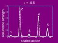 Thumbnail for version as of 15:09, 13 May 2026