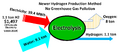 Thumbnail for version as of 15:09, 13 May 2026