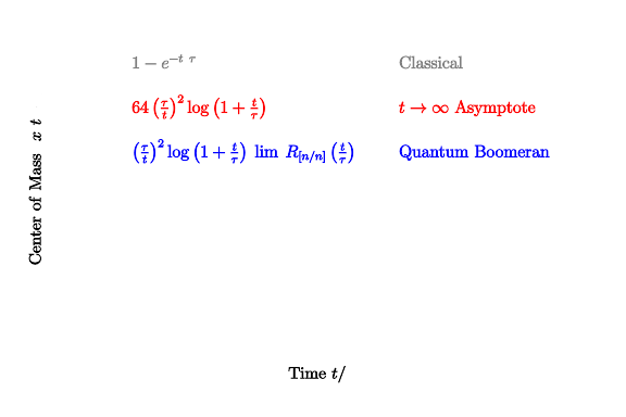 File:QBE Theory.svg