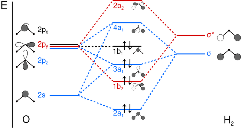 File:H2O-MO-Diagram.svg
