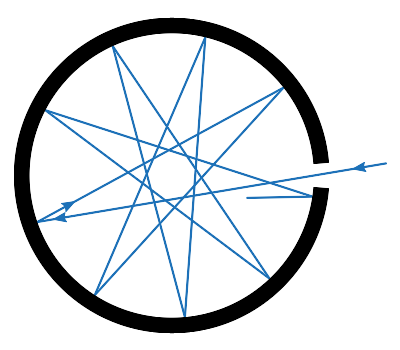 File:Black body realization.svg